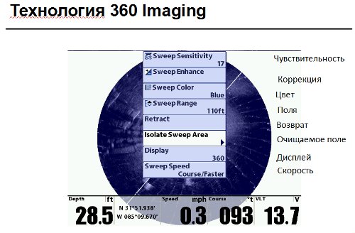Технология 360 Imaging